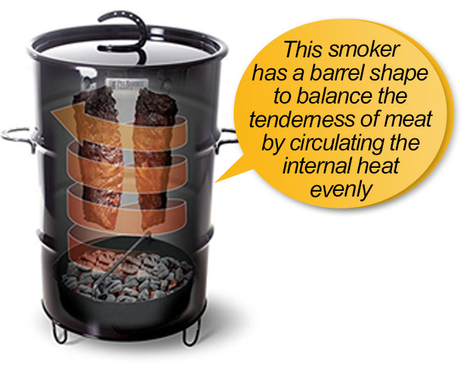 pit barrel cooker package review: upright barrel position 